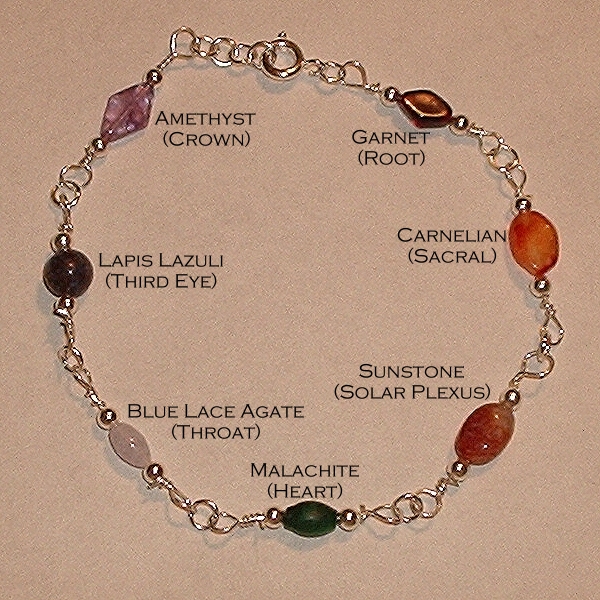 chakra stones